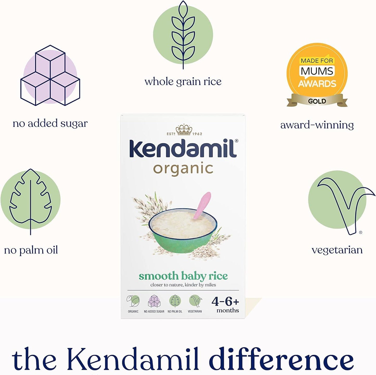 
                  
                    Kendamil Organic Baby Rice Porridge
                  
                