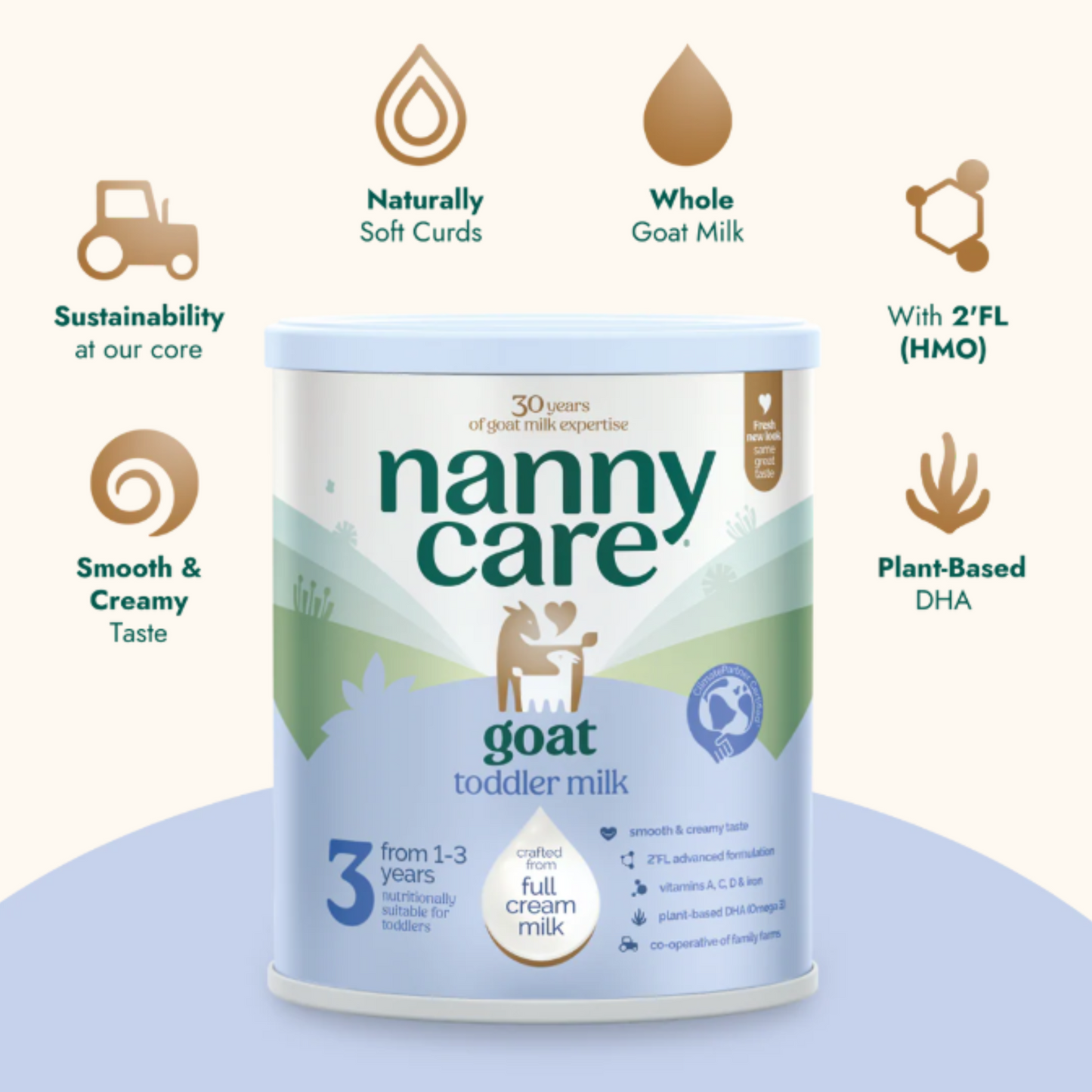 
                  
                    Nannycare (Stage 3)
                  
                